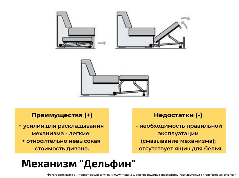 Диван механизм дельфин: что собой представляет, принцип работы, разновидности, критерии выбора