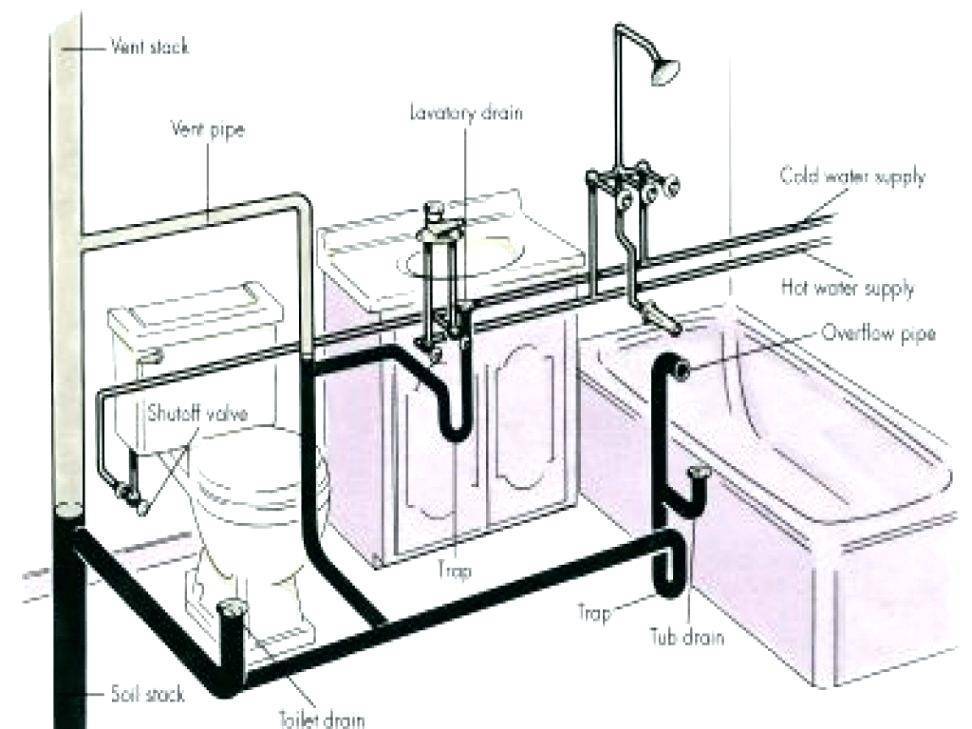 Схема канализации в ванной комнате
