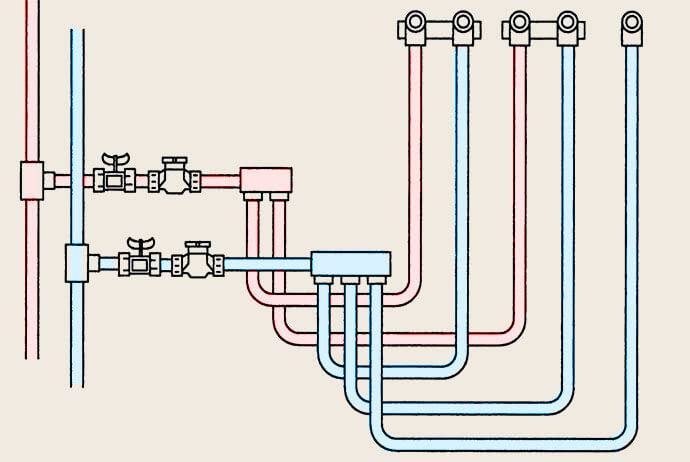 Как правильно сделать разводку труб водоснабжения в ванной и туалете