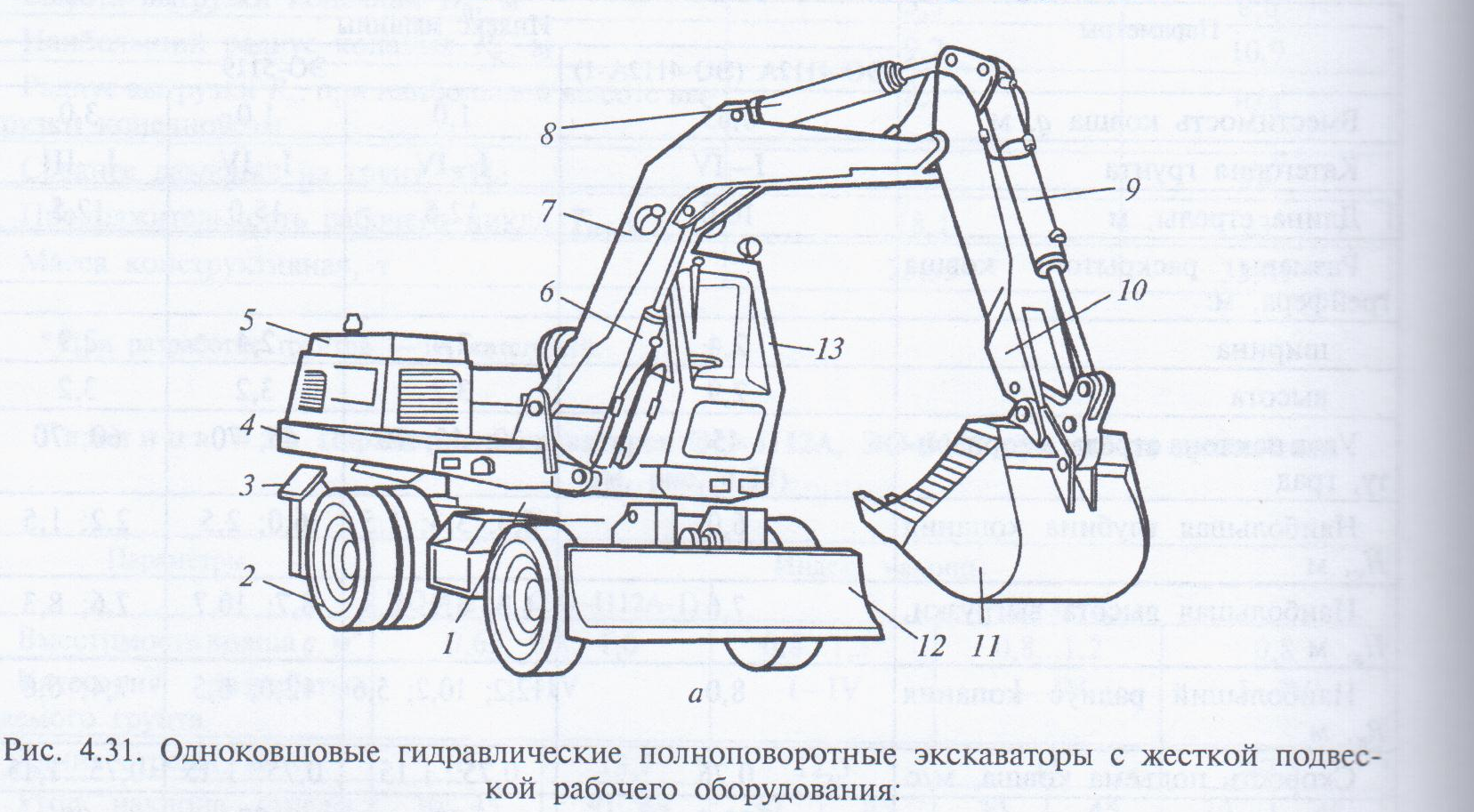 Чертеж экскаватора ТВЭКС ет-25-80