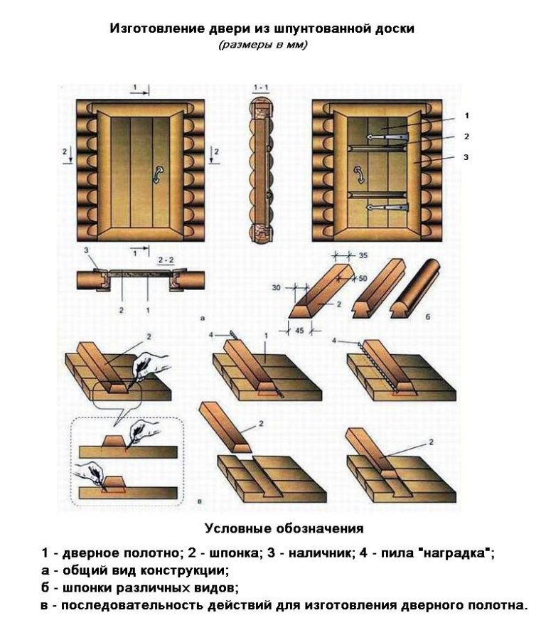 Как сделать дверь в баню своими руками – пошаговое руководство